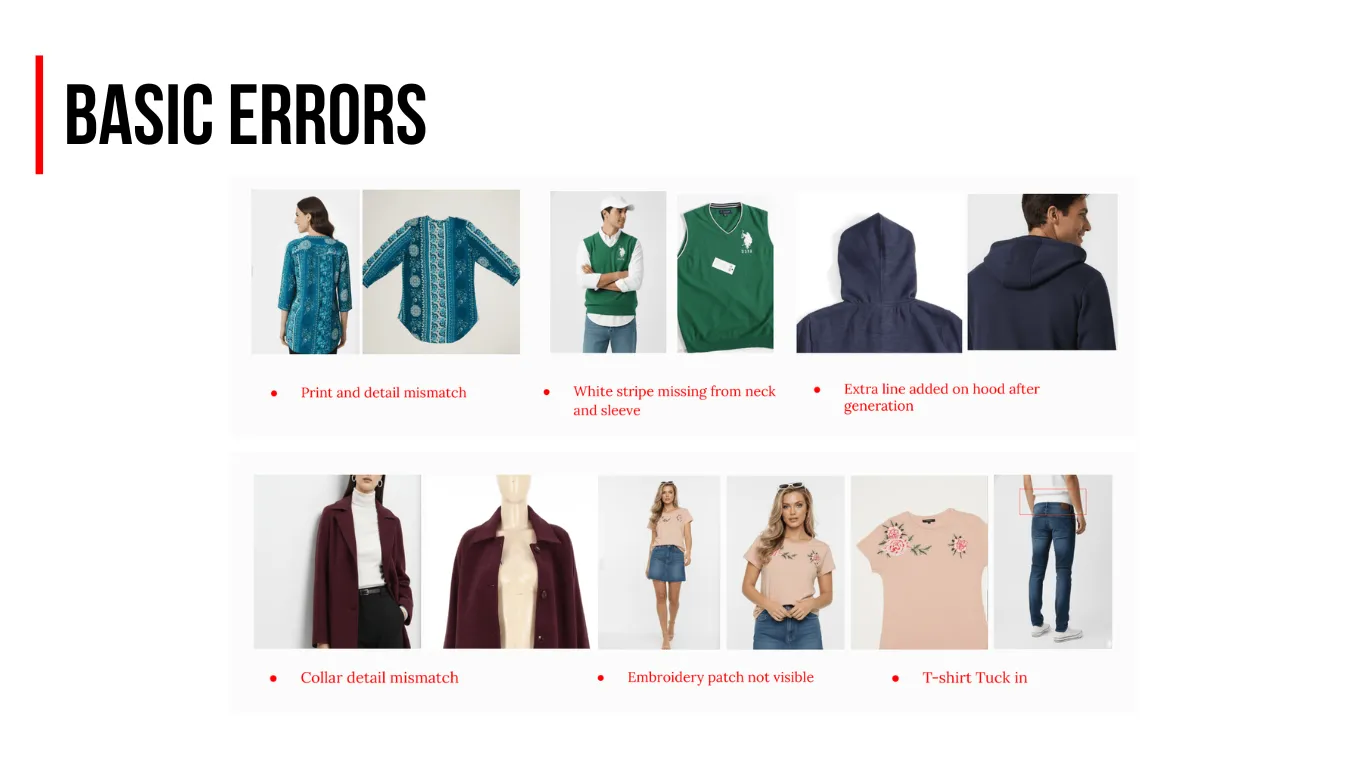 AI Integration for Fashion Catalogs